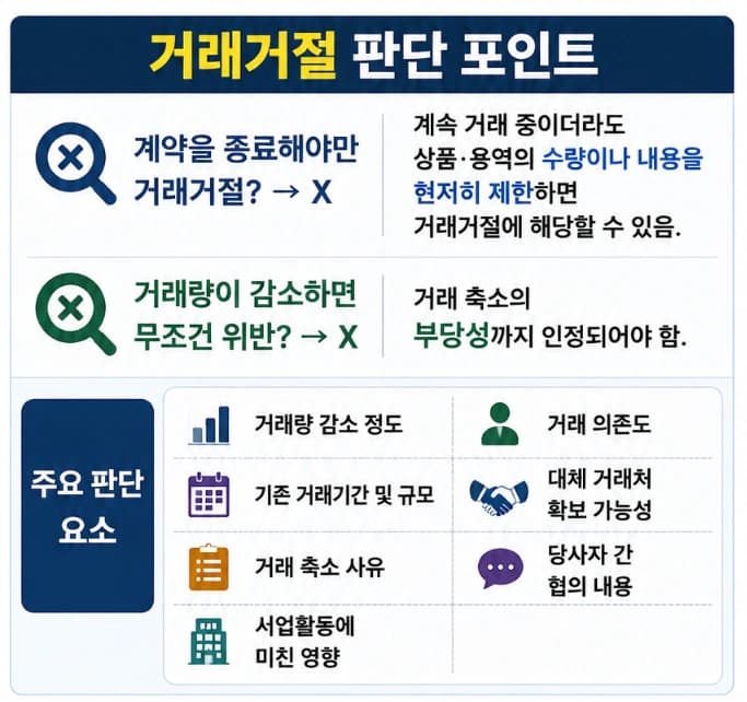 공정거래법위반, 거래거절의 핵심 정리