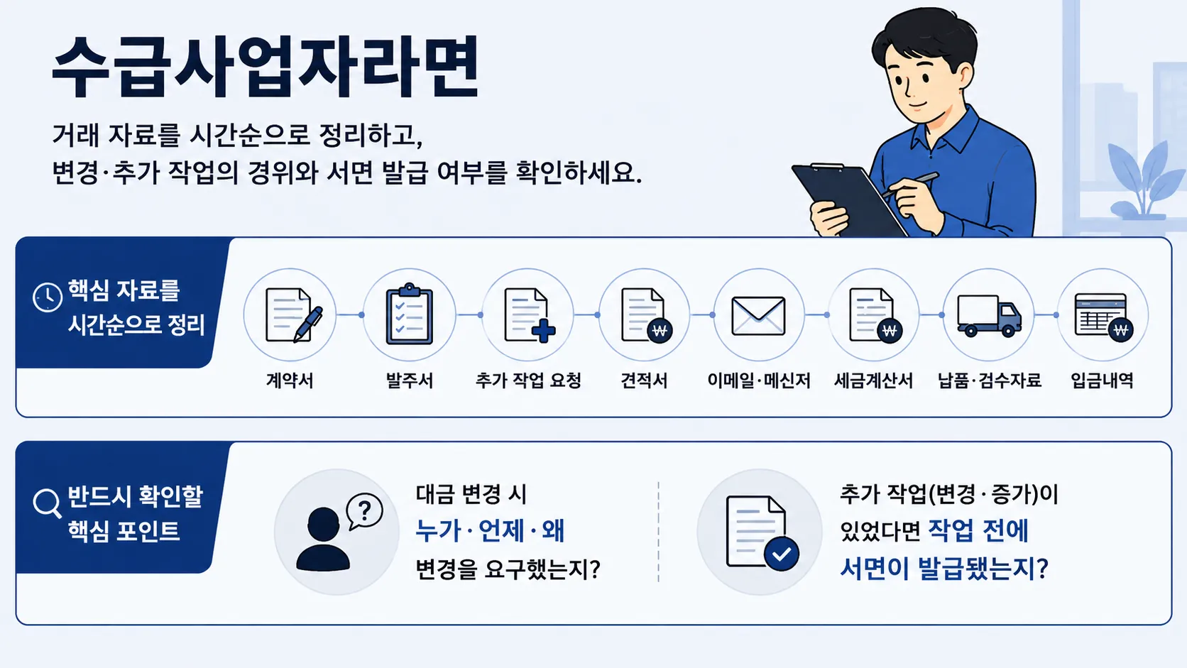 하도급위반 대응 수급사업자 준비 자료